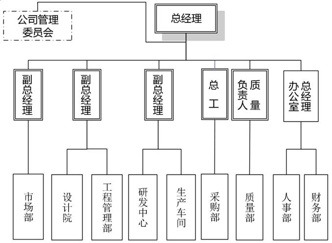 組織